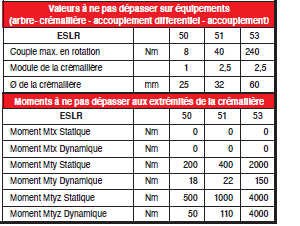 Page 284 - BOÎTIERS ESLR & DÉTERMINATION