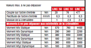 Page 287 - EXEMPLES DE MONTAGE, DÉTERMINATION, VARIANTES, LES POINTS FORTS & GRAISSAGE.