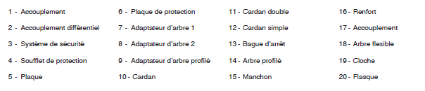 Page 290 - ENVIRONNEMENT DES ÉLÉMENTS DE LEVAGE