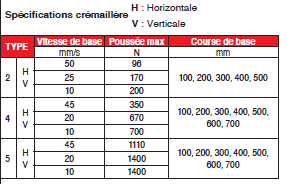 Page 293 - TÊTES LINÉAIRES À CRÉMAILLÈRE MOTORISÉE