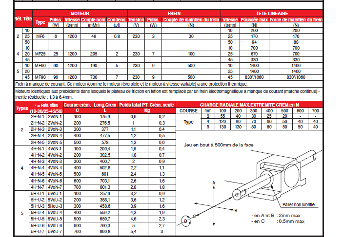 Page 293 - TÊTES LINÉAIRES À CRÉMAILLÈRE MOTORISÉE