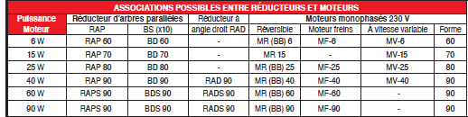 Page 294 - MINI-RÉDUCTEURS À MOTEURS MONOPHASÉS