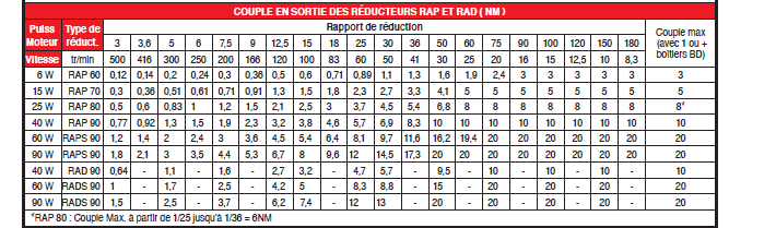 Page 294 - MINI-RÉDUCTEURS À MOTEURS MONOPHASÉS