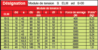 Page 301 - APPAREILS DE SERRAGE RAPIDE POUR BOBINES & ROULEAUX