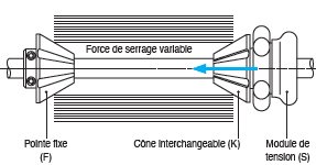 Page 301 - APPAREILS DE SERRAGE RAPIDE POUR BOBINES & ROULEAUX