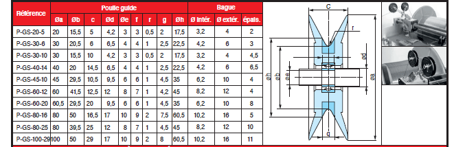 Page 303 - GUIDE-FIL - GS & POULIES GUIDE P-GS