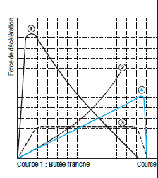 Page 306 - AMORTISSEURS DE CHOCS HYDRAULIQUES