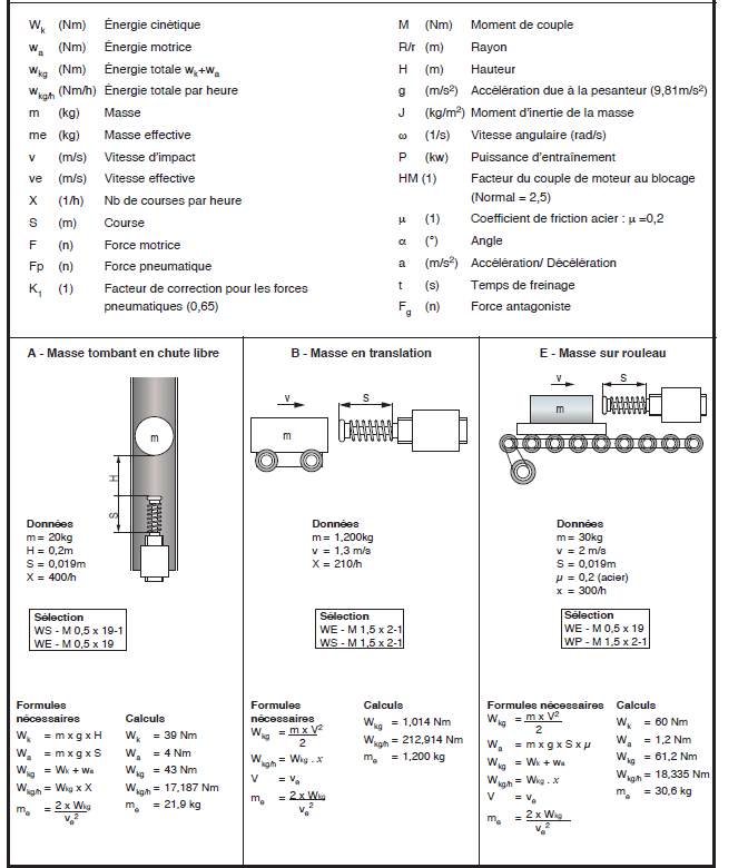 Page 307 - AMORTISSEURS DE CHOCS HYDRAULIQUES