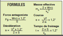 Page 308 - AMORTISSEURS DE CHOCS HYDRAULIQUES