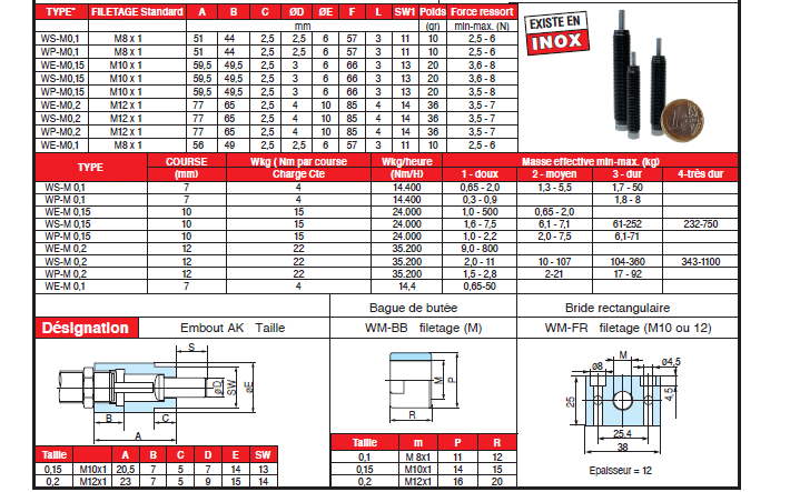 Page 309 - SÉRIE HYDRAULIQUE ‘‘MEGA-LINE’’ & SÉRIE ‘‘FAIBLE CHARGE’’ (01, à 0,2)