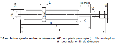 Page 310 - SÉRIES LÉGÈRES (0,25 à 1,0)