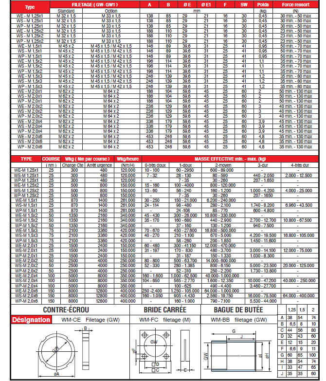 Page 311 - SÉRIES STANDARD (1,25 - 1,5 - 2,0 - 3,0 - 4,0)