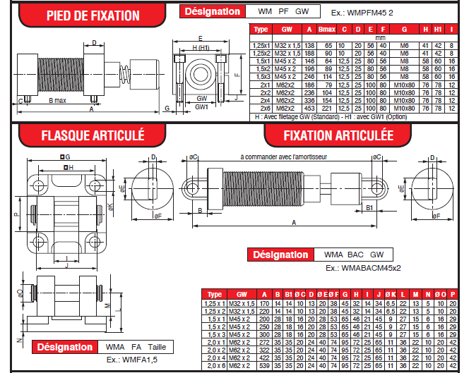 Page 312 - ACCESSOIRES POUR SÉRIES 1,5 À 2,0 (MEGA-LINE) & AMORTISSEURS MINIATURES WS-M