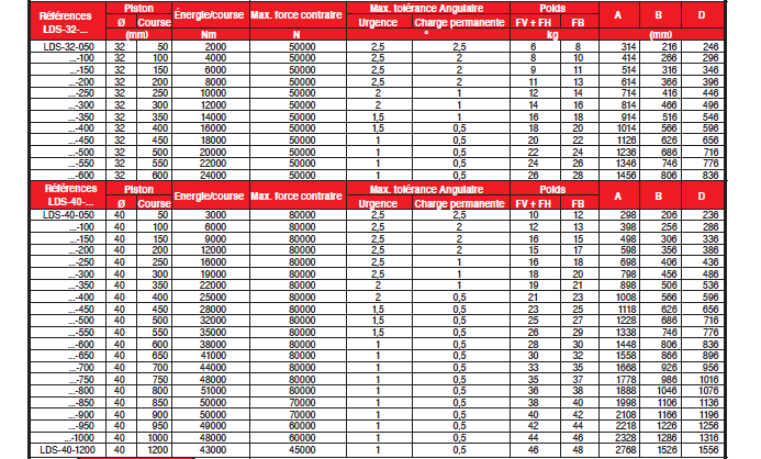 Page 316 - AMORTISSEURS POUR CHARGES LOURDES