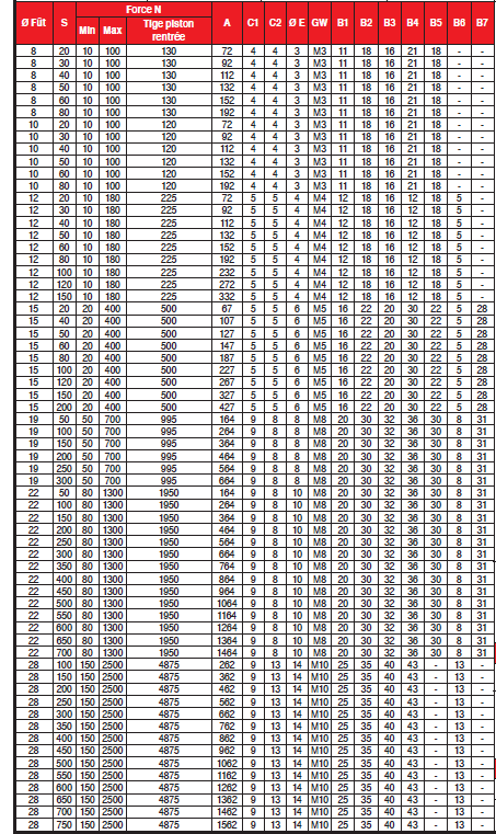 Page 320 - RESSORTS À GAZ WM-G