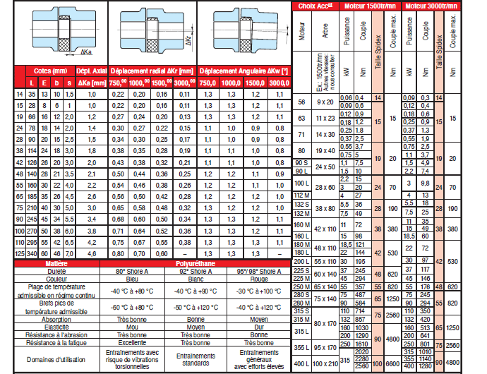 Page 329 - L’ACCOUPLEMENT ÉLASTIQUE SPIDEX (SUITE) & LANTERNES POUR POMPES HYDRAULIQUES