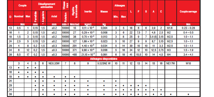 Page 330 - ACCOUPLEMENT STEPFLEX Page 330 - ACCOUPLEMENT STEPFLEX