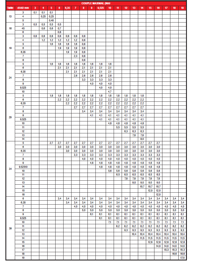 Page 331 - ACCOUPLEMENT STEPFLEX