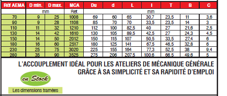 Page 335 - ACCOUPLEMENTS ÉLASTIQUES