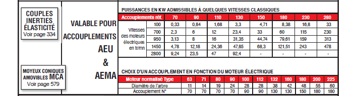 Page 335 - ACCOUPLEMENTS ÉLASTIQUES