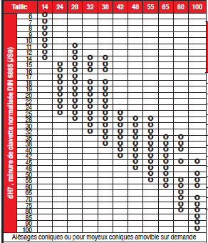 Page 336 - ACCOUPLEMENTS DENTEX