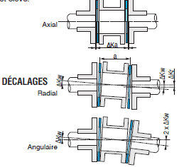 Page 344 - ACCOUPLEMENTS MINIATURES THOMAS