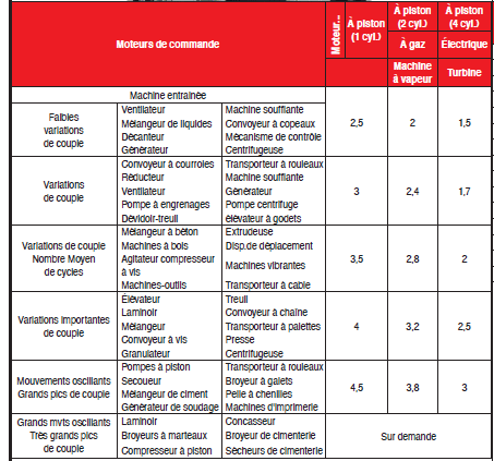 Page 346 - ACCOUPLEMENTS ‘‘ MODULFLEX ’’ ® Page 346 - ACCOUPLEMENTS ‘‘ MODULFLEX ’’ ®