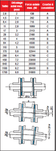 Page 346 - ACCOUPLEMENTS ‘‘ MODULFLEX ’’ ®