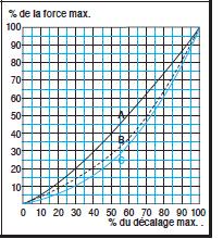 Page 346 - ACCOUPLEMENTS ‘‘ MODULFLEX ’’ ® Page 346 - ACCOUPLEMENTS ‘‘ MODULFLEX ’’ ®