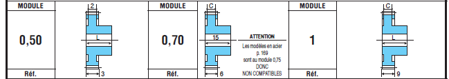 Page 201 - ENGRENAGES CYLINDRIQUES EN PLASTIQUE