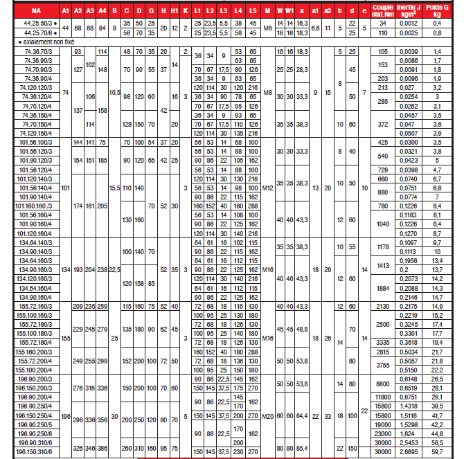 Page 355 - ACCOUPLEMENTS PK Page 355 - ACCOUPLEMENTS PK