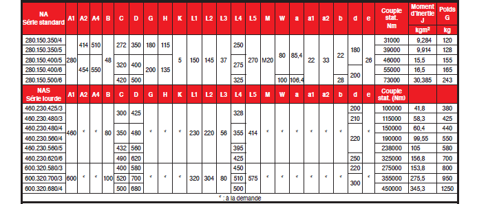 Page 356 - ACCOUPLEMENTS PK & SÉRIE LÉGÈRE