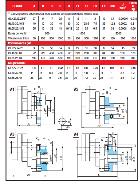 Page 356 - ACCOUPLEMENTS PK & SÉRIE LÉGÈRE