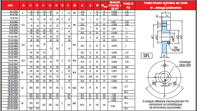 Page 357 - ACCOUPLEMENTS PK - ACCESSOIRES Page 357 - ACCOUPLEMENTS PK - ACCESSOIRES