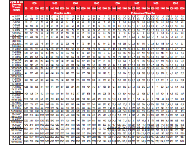 Page 357 - ACCOUPLEMENTS PK - ACCESSOIRES