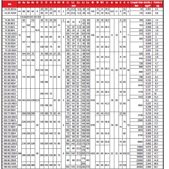 Page 358 - ACCOUPLEMENTS PK Page 358 - ACCOUPLEMENTS PK