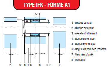 Page 359 - ACCOUPLEMENTS IFK Page 359 - ACCOUPLEMENTS IFK