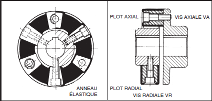 Page 365 - CENTAFLEX & PARTICULARITÉS DU CENTAFLEX