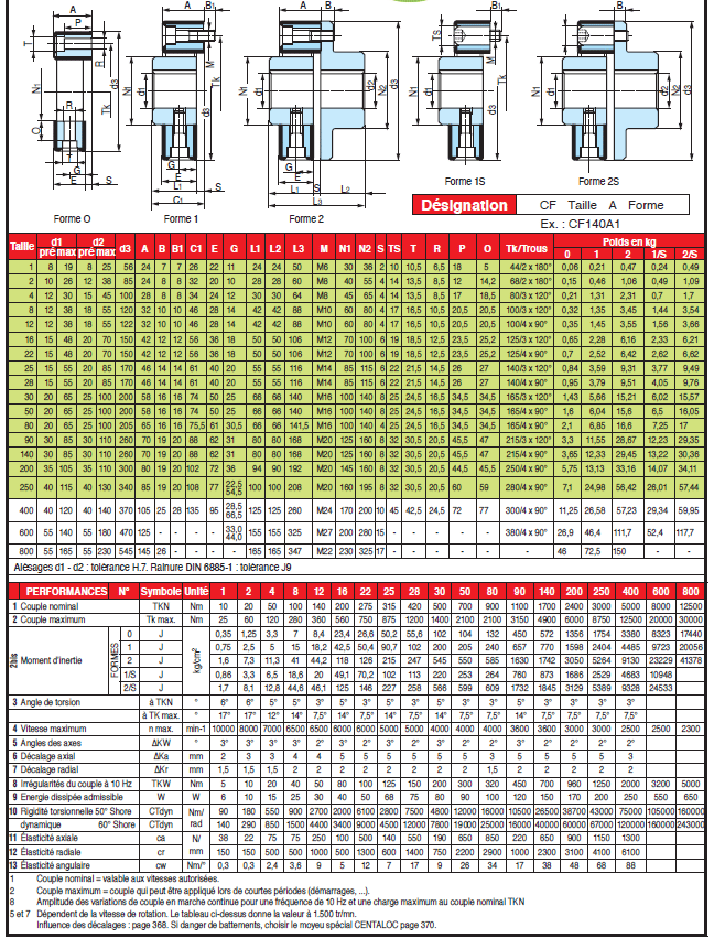 Page 367 - CENTAFLEX