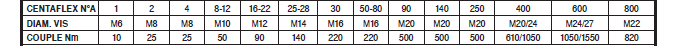 Page 368 - CHOIX DE L’ACCOUPLEMENT CENTAFLEX & PRÉCAUTIONS DE MONTAGE