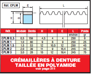 Page 203 - COUPLES CONIQUES À DENTURE DROITE & CRÉMAILLÈRES À DENTURE DROITE EN HOSTAFORM C