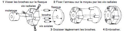 Page 368 - CHOIX DE L’ACCOUPLEMENT CENTAFLEX & PRÉCAUTIONS DE MONTAGE