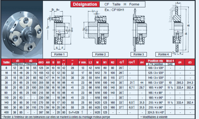 Page 371 - TYPES ET DIMENSIONS & POIDS, COUPLES & VITESSES TRANSMISSIBLES