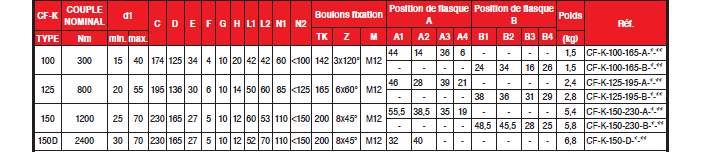 Page 374 - DIMENSIONS DE BASE DES ÉLÉMENTS K