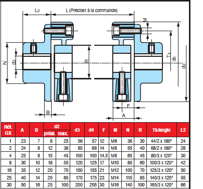 Page 381 - ARBRES ÉLASTIQUES CENTAFLEX SÉRIE GX