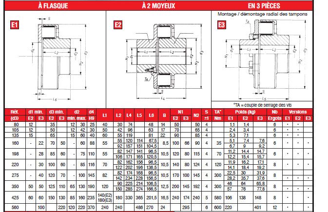 Page 383 - ACCOUPLEMENTS CENTAFLEX SÉRIE E