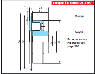 Page 384 - ACCOUPLEMENTS CENTAFLEX SÉRIE D