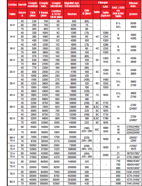 Page 386 - CARACTÉRISTIQUES DE BASE DU CENTAX V