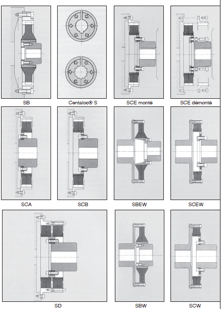 Page 391 - ACCOUPLEMENTS “ CENTAMAX ”