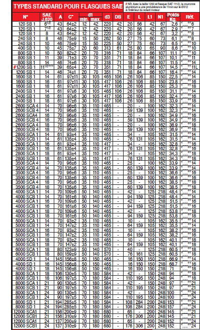 Page 392 - ACCOUPLEMENTS CENTAMAX